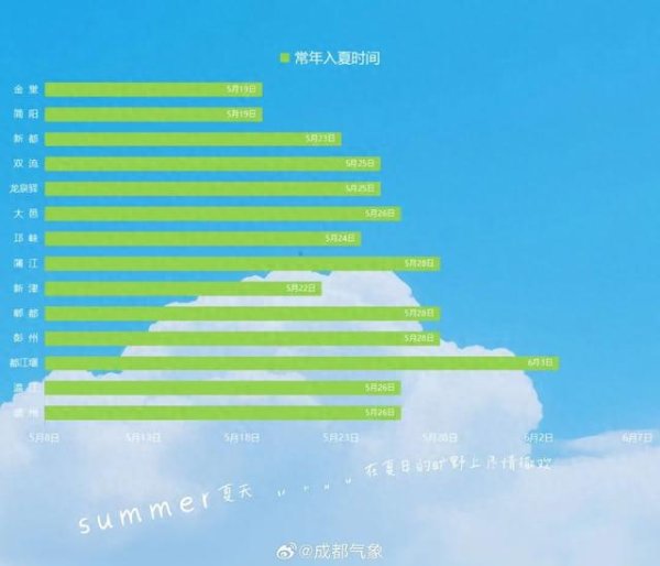 启远网 成都入夏推迟！四川盆地雷雨大风齐上阵