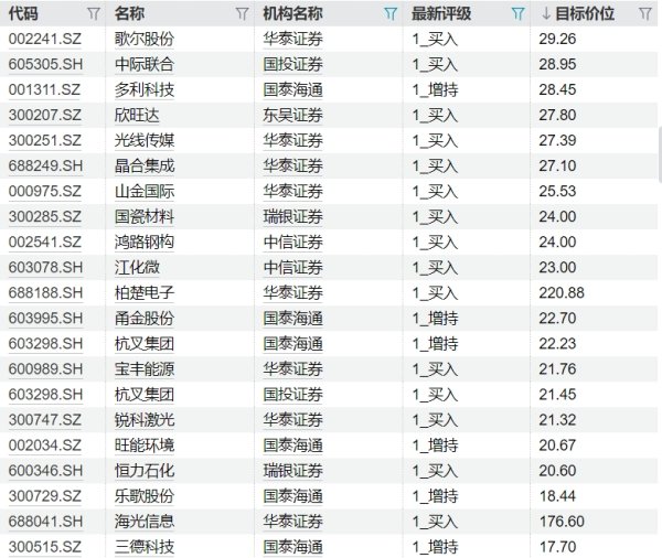 正中优配 机构最新调研路线图出炉 祥鑫科技受关注
