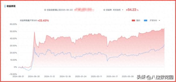 忆速配 一个简单有效的投资策略, 胜率超90%